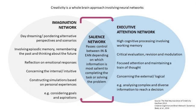 Collage as a Creative Coaching Tool: A Comprehensive Resource for Coaches and Psychologists [Book]