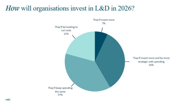 L&D trends table 2