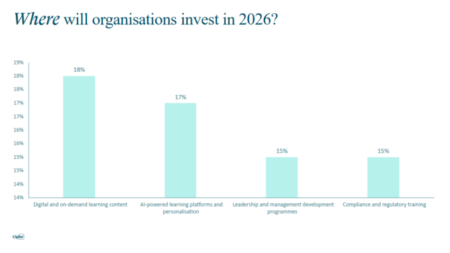 L&D trends table 3