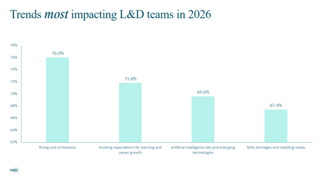 L&D trends table 1
